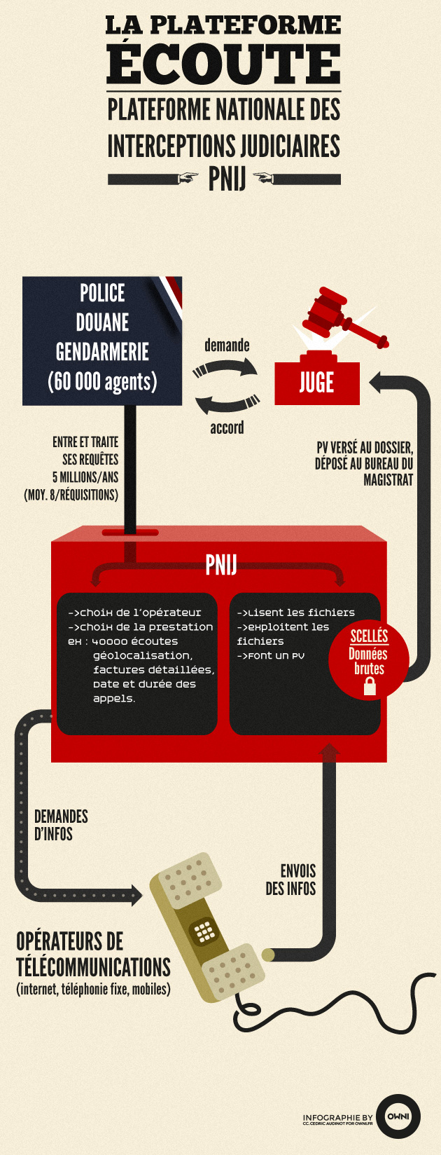 La PNIJ (infographie par Cédric Audinot)