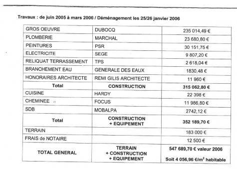 La liste des entreprises intervenues sur le chantier de la villa